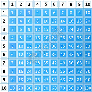 乘法广场 学校矢量图和彩色立方体 乘法表 孩子们的海报 数学儿童卡白色科学工具插图数字孩子知识教育代数课堂图片