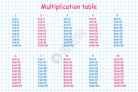 乘法广场 学校矢量说明 倍数表 儿童教育招贴画 数学儿童卡等正方形孩子们知识学习艺术孩子老师工具上学海报图片