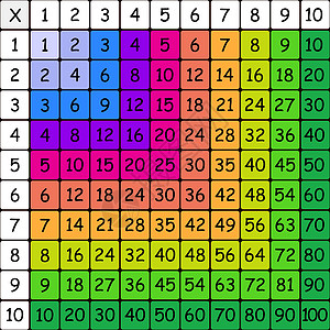 乘法广场 学校矢量图和彩色立方体 乘法表 孩子们的海报 数学儿童卡绘画孩子科学计算教育代数数字学习课堂图表图片