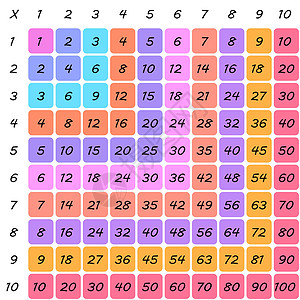 乘法广场 学校矢量图解 用彩色立方体 倍数表 儿童教育海报 数学儿童卡老师艺术代数数字大学科学白色工具图表绘画图片