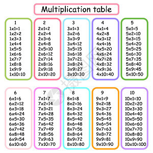 乘法广场 学校矢量说明 倍数表 儿童教育招贴画 数学儿童卡等孩子们代数上学海报科学课堂工具图表数字大学图片