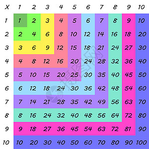 乘法广场 学校矢量图解 用彩色立方体 倍数表 儿童教育海报 数学儿童卡绘画白色数字课堂桌子工具代数孩子图表计算图片