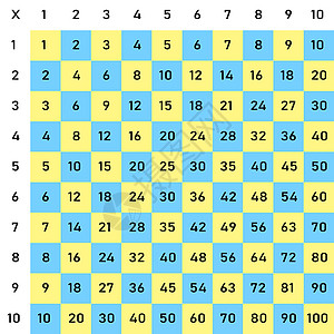 乘法广场 学校矢量图解 用彩色立方体 倍数表 儿童教育海报 数学儿童卡知识绘画课堂代数学习数字大学科学正方形桌子图片