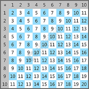 补充表格 学校矢量图 以光背景的多彩立方体显示儿童教育海报数学儿童海报技术插图乘法桌子代数夹子课堂正方形绘画孩子们图片