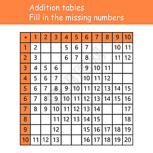 加法表 填写缺失的数字 逻辑游戏 儿童教育海报 数学儿童海报 学校矢量图和浅色背景上的彩色立方体课堂幼儿园学习科学正方形计算老师图片