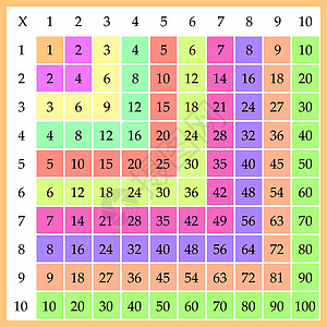 乘法广场 学校矢量图解 用彩色立方体 倍数表 儿童教育海报 数学儿童卡代数知识插图科学绘画大学艺术工具计算学生图片