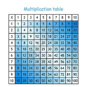 乘法广场 学校矢量图解 用彩色立方体 倍数表 儿童教育海报 数学儿童卡白色数字艺术工具科学课堂孩子计算代数大学图片