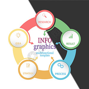 信息图表 带有象形图的矢量模板 用于商业和金融流程图 网站横幅和演示文稿命令顺序反射训练报告生产营销草图项目绘画图片