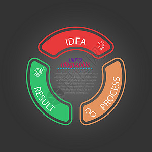 信息图表 带有象形图的矢量模板 用于商业和金融流程图 网站横幅和演示文稿营销命令项目绘画空白草图生产顺序插图战略图片