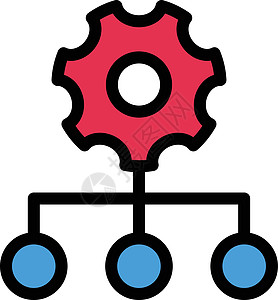 等级级插图配置创造力齿轮环境标识产品概览网络自动化图片