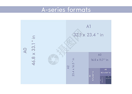系列纸张格式 sizeA0 A1 A2 A3 A4 A5 A6 A7 带有标签和以英寸为单位的尺寸 国际标准ISO纸张尺寸按实际图片