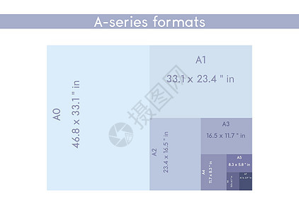 系列纸张格式 sizeA0 A1 A2 A3 A4 A5 A6 A7 带有标签和以英寸为单位的尺寸 国际标准ISO纸张尺寸按实际图片