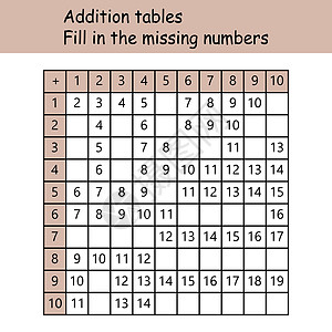 加法表 填写缺失的数字 逻辑游戏 儿童教育海报 数学儿童海报 学校矢量图和浅色背景上的彩色立方体艺术大学计算绘画白色知识学习图表图片