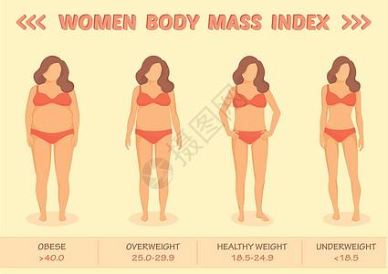 女性体重指数 ep图片