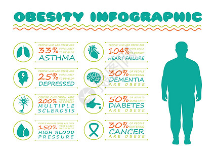 肥胖信息图推介会损失重量癌症医疗身体卫生代谢载体保健图片