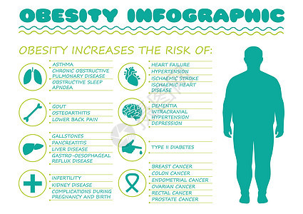 肥胖信息图图表插图糖尿病载体高血压代谢保健身体健康心血管图片