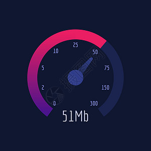 车速表 网速 300 m图片