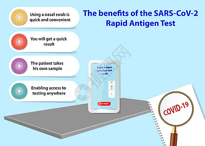 信息图显示使用快速自测 Covid-19 测试的好处图片
