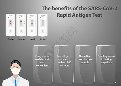 显示快速 Covid-19 测试好处的医学信息图图片