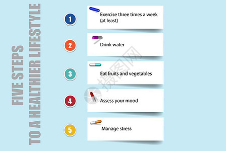 更健康的生活方式矢量概念的五个步骤刻字推介会动机圆圈健康阴影教育压力营养插图图片