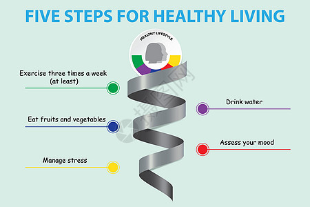 金属螺旋显示健康生活矢量概念的五个步骤图片