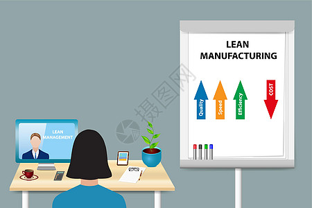 精益生产教育理念 Vecto咨询学生咖啡教学质量女士插图电脑报告辅导图片