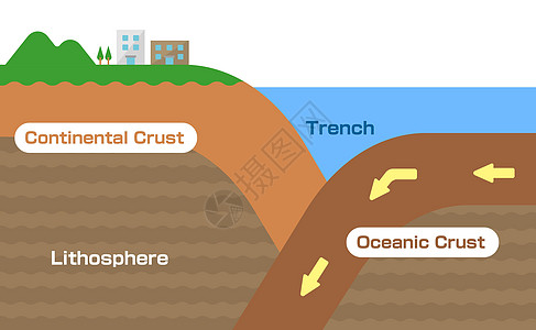 沟槽地震发生机理截面视图矢量图信息岩石原理图地理插图灾难地质学海滩海洋警告背景图片