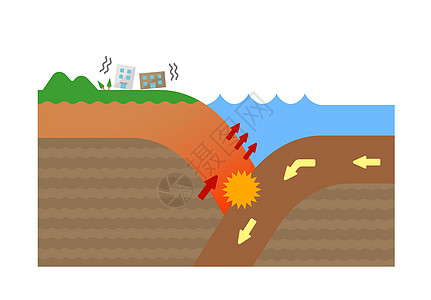 沟槽地震发生机理截面视图矢量图环境灾难插图海洋海沟脆皮洪水图表地貌海浪图片