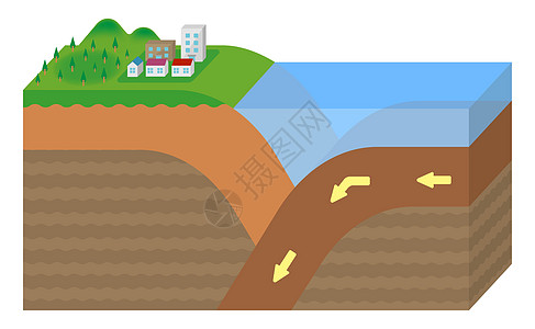 沟槽地震发生机理截面视图矢量图地理海洋海滩警告洪水教育生物圈海浪脆皮盘子图片