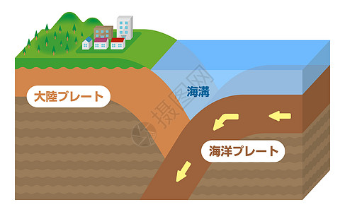 沟槽地震发生机理截面视图矢量图脆皮盘子图表地球海滩岩石科学洪水危险海洋图片