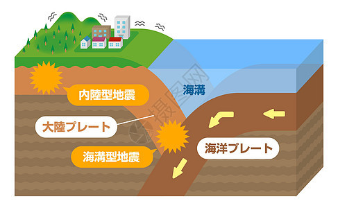 沟槽地震发生机理截面视图矢量图信息警告洪水岩石灾难科学生物圈海浪海洋地质学背景图片