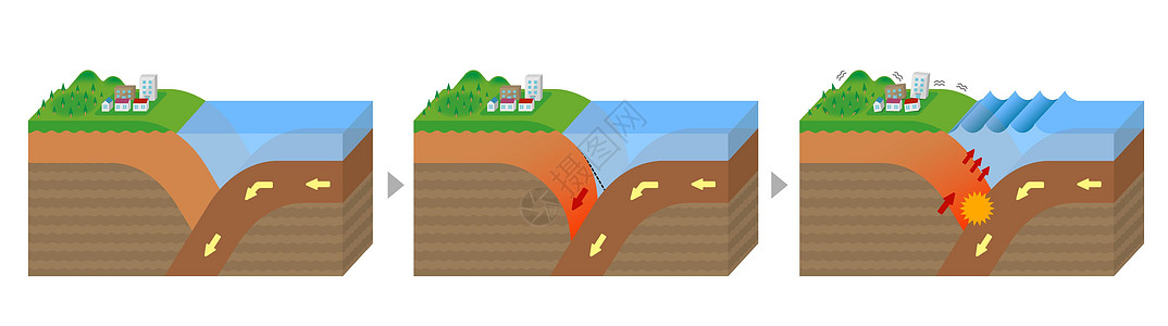 沟槽地震发生机理截面视图矢量图地形世界信息海浪地貌环境脆皮图表危险岩石图片