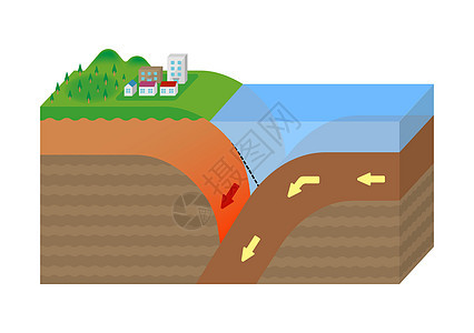 沟槽地震发生机理截面视图矢量图海洋海浪信息地球插图危险海啸洪水世界岩石背景图片
