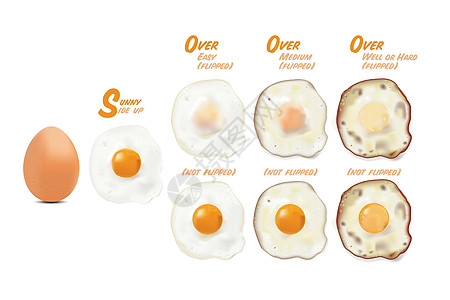带生鸡蛋图片的煎蛋在基本风格的完成度设置中翻转不翻转白色背景上的矢量插图图片