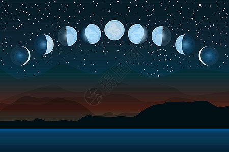月相 从新月到满月的整个周期 卡通月相图片