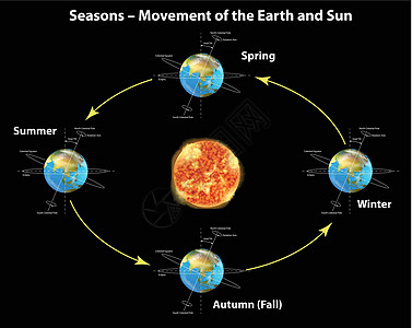 季节星星气态绘画甲烷压力行星卫星蒸汽日点太阳系图片