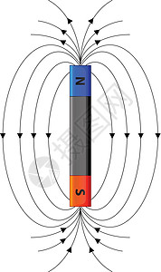 磁场工程师吸引力电路动力学磁铁收费力量特性工程插图图片