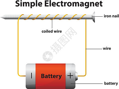 简易电磁铁图片