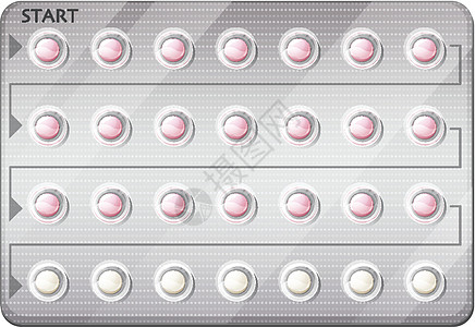一包避孕药糖丸怀孕雌二醇圆盘状预防圆圈孕激素女性药片包装图片