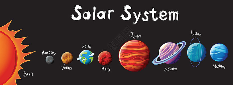 太阳能系统木星火星银河系绘画太阳球形宇宙地球星系土星图片