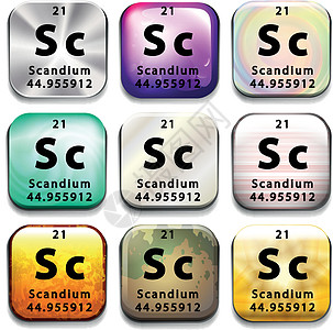 显示 Scandium 及其缩写的按钮图片