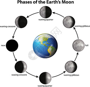 地相哞哞日历新月天空语言月亮火山神话卫星绘画陨石图片