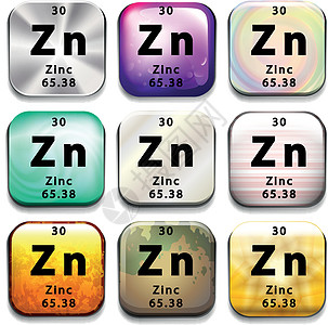显示 Zin 的元素周期表图片
