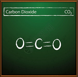 二氧化碳分子图片