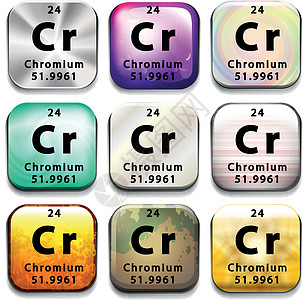 显示 Chromiu 的元素周期表按钮量子学校绘画纽扣团体教育化学品化学原子菜单图片