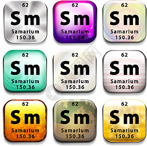 元素周期表按钮显示 Samariu科学桌子盘子表格海报字母数字菜单教育化学图片