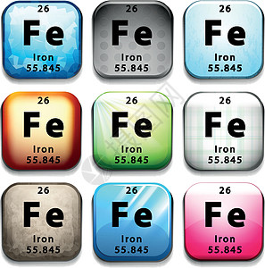带有化学元素 Iro 的按钮原子化学盘子菜单技术量子白色收藏团体科学图片