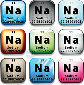 显示元素 Sodiu 的按钮盘子绘画原子科学技术电子表格桌子白色配置图片