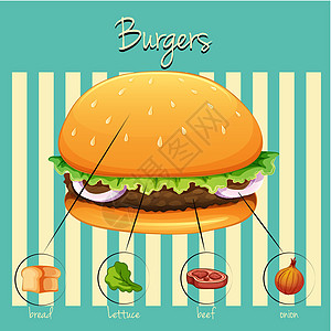 汉堡包早餐午餐卡通片牛肉食物横幅图形菜单包子猪肉图片