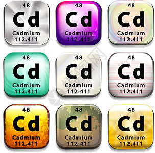 显示元素 Cadmiu 的图标菜单物理配置盘子绘画表格桌子海报科学原子图片